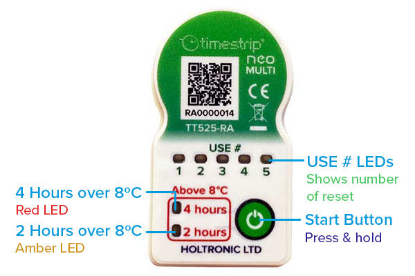 Rail Gourmet Uses Timestrip Multi-Use Indicators for Enhanced Food Safety